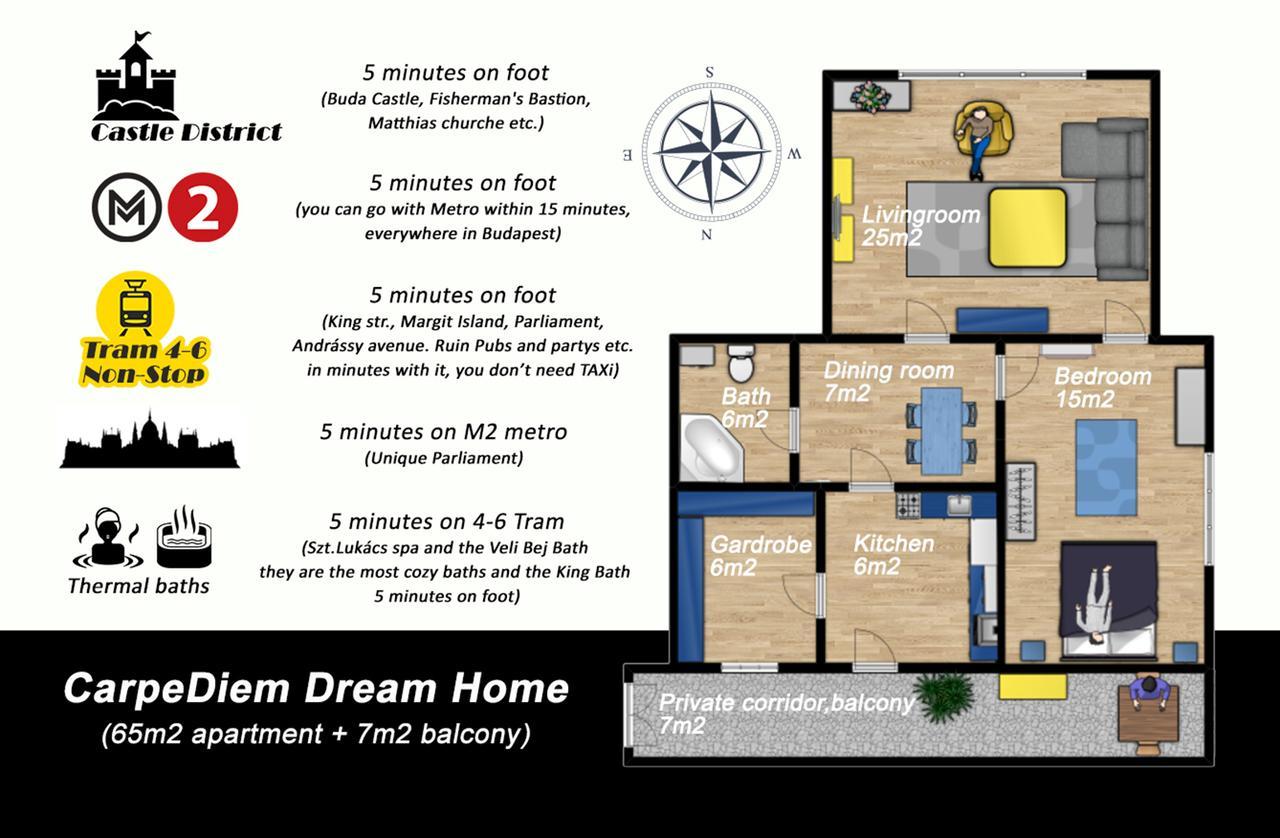 Bpr Carpediem Dream Home بودابست المظهر الخارجي الصورة